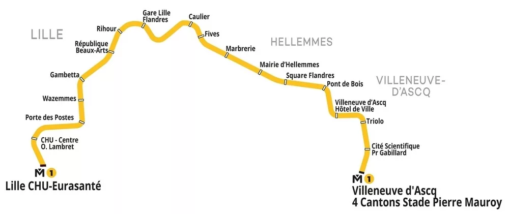 Ligne 1